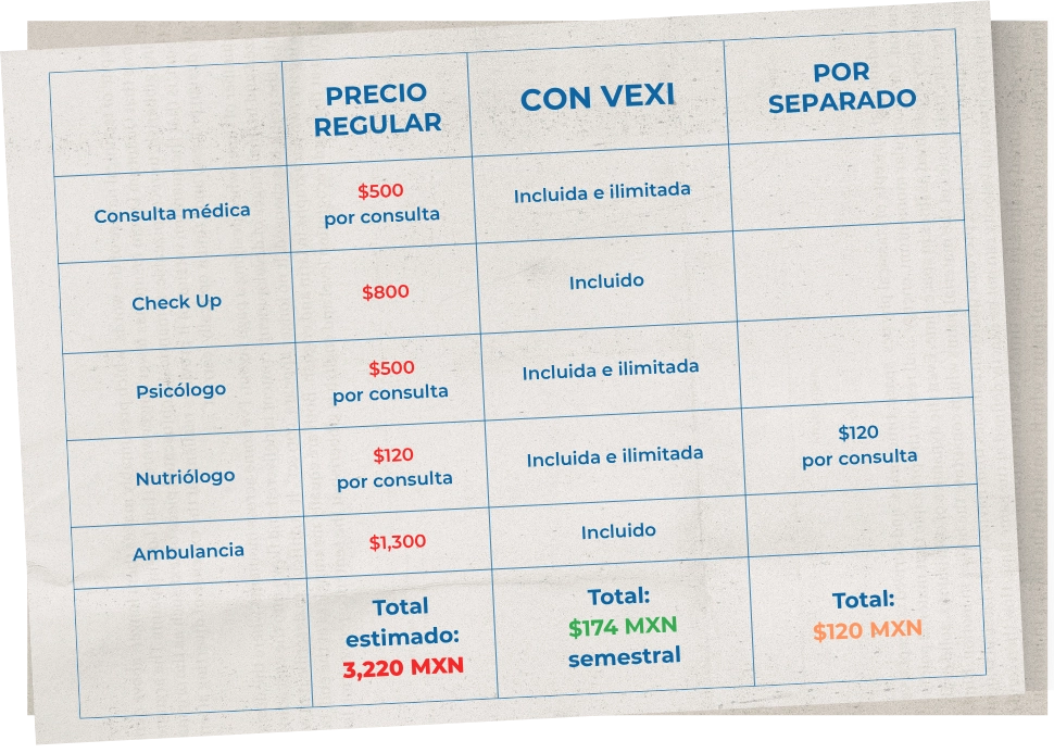 tabla comparativa de precios de salud interactiva vexi