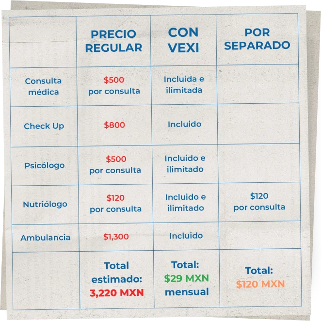 tabla comparativa de precios de salud interactiva vexi