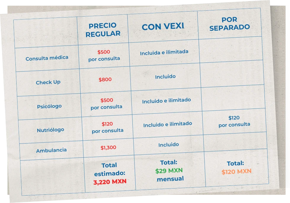 tabla comparativa de precios de salud interactiva vexi
